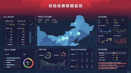 信息化技术在派驻监督方面的应用及思考