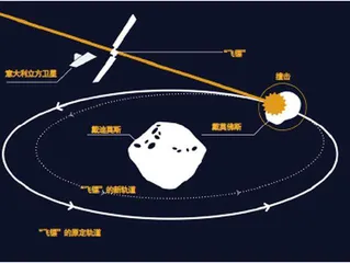 “飞镖”撞击小行星5