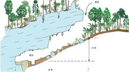 古洞揭示人类祖先奥秘2