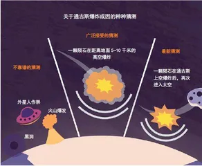 通古斯大爆炸新探6