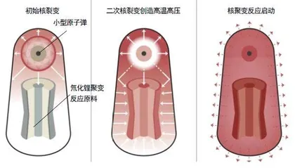 锂的十八般武艺8