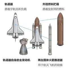 命运多舛的航天飞机2