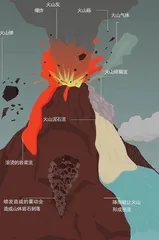 “惹不起”的火山灰2