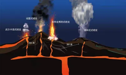 “惹不起”的火山灰3