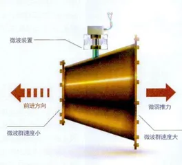 火箭推进简史7