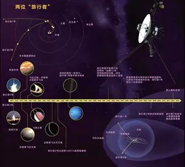 我们可以去太阳系外吗？5