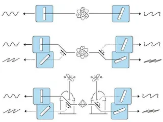 从量子纠缠到量子通信6