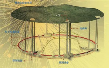 W玻色子超重了8