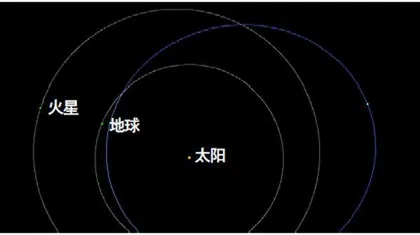 有潜在危险性的小行星6