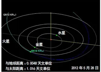 有潜在危险性的小行星8