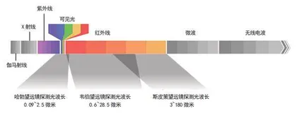 推迟发射，值得4