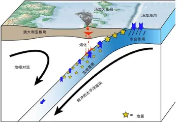 汤加火山喷发及其影响3