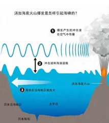 搅动半个地球的汤加海底火山4