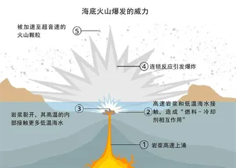 搅动半个地球的汤加海底火山6