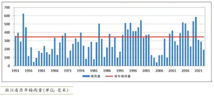 “梅黄雨细”里的气象万千1