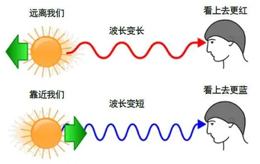 测试相对论寻找类地球6