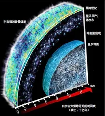 测试相对论寻找类地球9