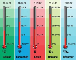 温度计 从经验温标到热力学温标1