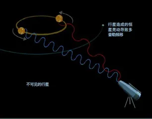 测试相对论寻找类地球12