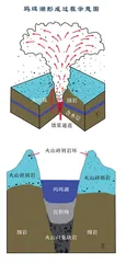 玛珥湖 罕见的火山遗迹2