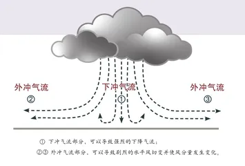 文学中的万千气象1