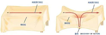 黑洞发现之路2