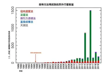 寻觅地球2.04