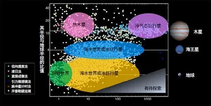 寻觅地球2.07