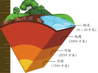 深井钻探 揭开地球深处的秘密1