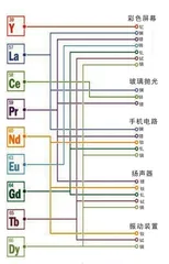 身怀绝技的“稀土”时尚生活的“底气”1