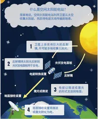 当科幻成为现实：去太空建发电站2