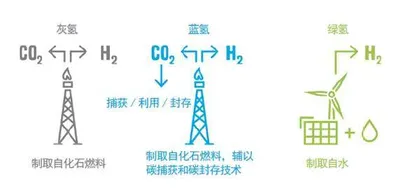 绿色未来   “氢”情助力 3