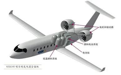 群雄逐鹿氢燃料飞机研发6