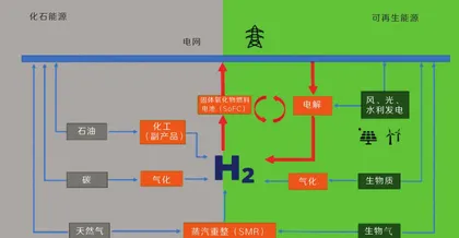 谁在卡氢燃料飞机的脖子2