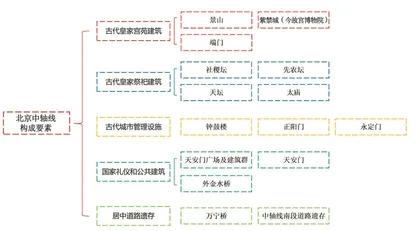 北京中轴线 城市独有的壮美秩序4