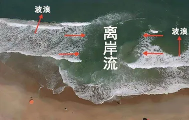 海边旅游警惕离岸流1