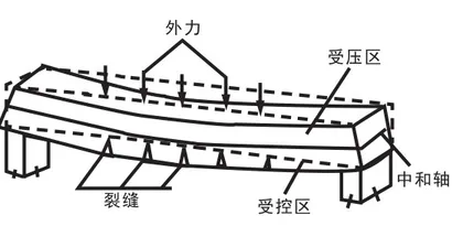 让人们住进高楼的发明——水泥发明200年1