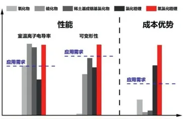 固态电池：颠覆传统，王者归来1