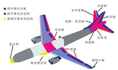 碳纤维：碳家新贵，“黑色黄金”1