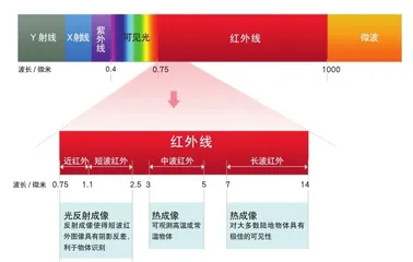 镓&锗，“小金属”大作为2