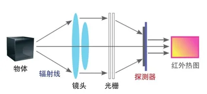 镓&锗，“小金属”大作为3