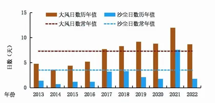 文学中的万千气象