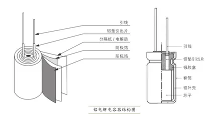 铝箔：薄如蝉翼，材料新秀3