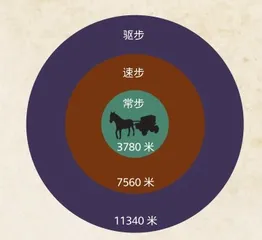 古代马车究竟能跑多快1