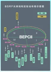 高能同步辐射光源HEPS到底是个啥9