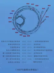 高能同步辐射光源HEPS到底是个啥15