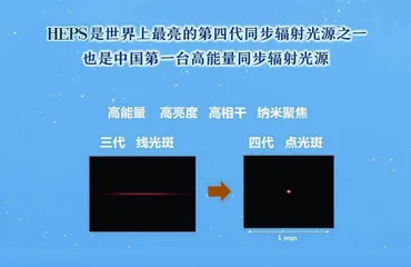 高能同步辐射光源HEPS到底是个啥16