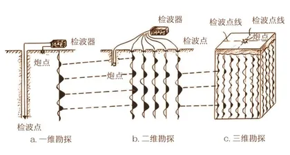 岩中“捉”气记2