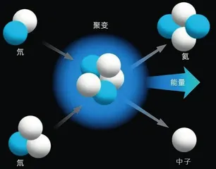 有望喷薄欲出的中国“人造太阳”1