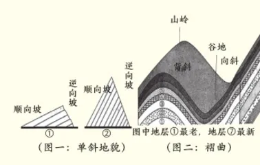 金榜百科真题